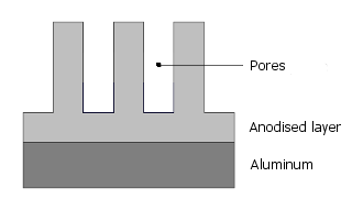 Anodised layer sectional view 1