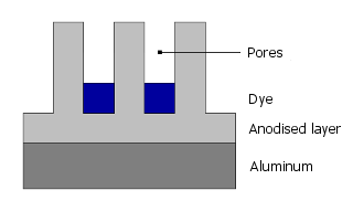 Anodised layer sectional view 2