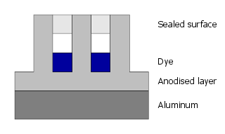 Anodised layer sectional view 3